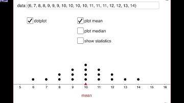 Unit 1, Lesson 9 and 10 Technological Graphing and The Effect of Extremes Lesson Video part 1