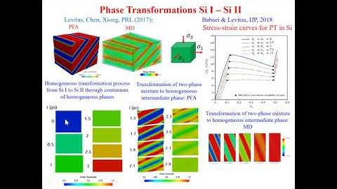 Prof. Valery Levitas - Phase field  phase transformations, dislocations, and their interaction 2019