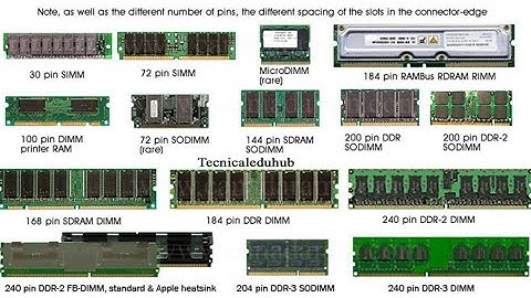 Types of Ram