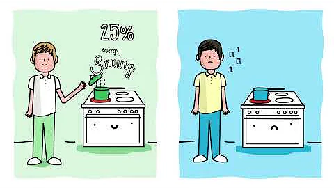 Sustainability in everyday life | Sustainability