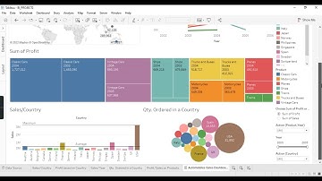Tableau Capstone project