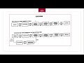 PROCESO CIVIL ORAL: ESTRUCTURA DE LOS PROCESOS DE CONOCIMIENTO, ABREVIADO Y SUMARISMO