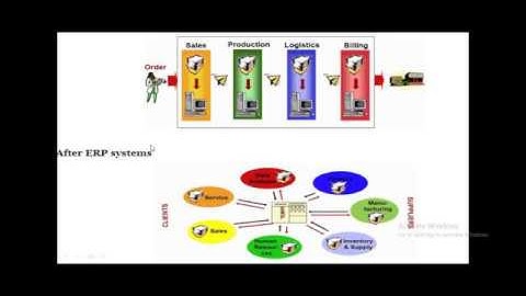 What is SAP-BI/BW & its Architecture