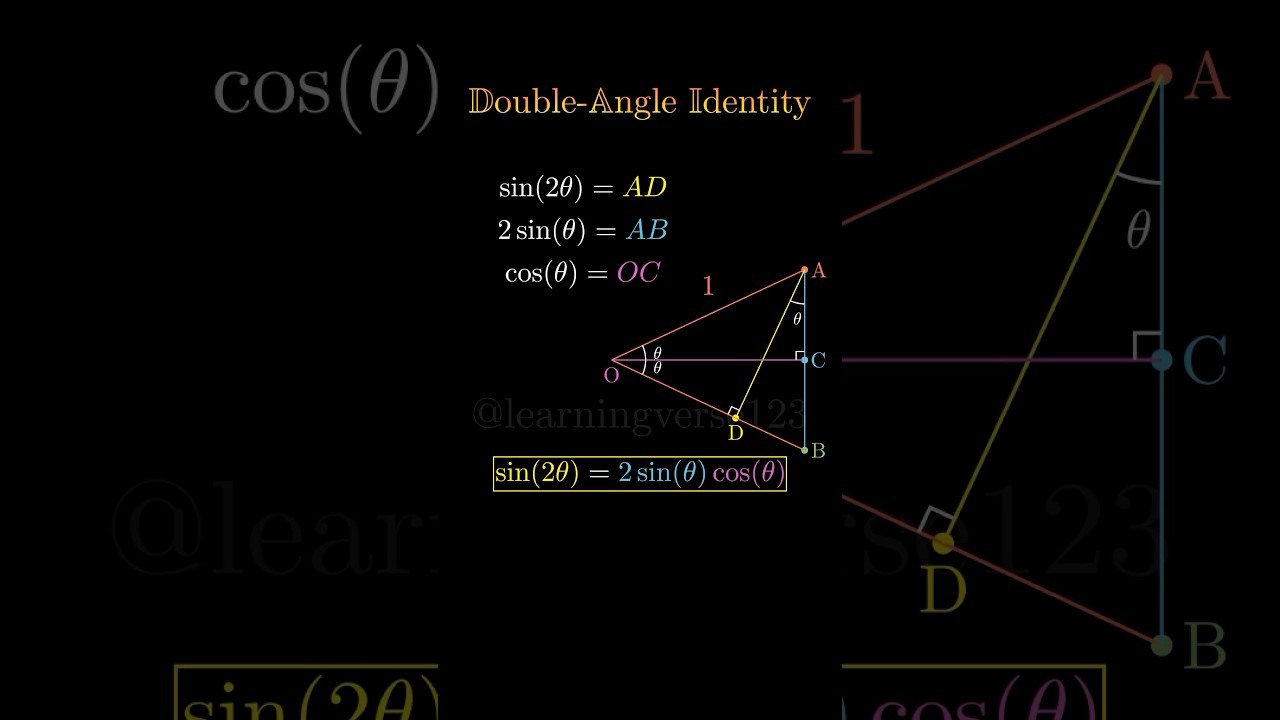 Trigonometric identity - part 3 - double angle identity