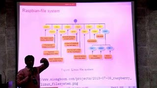 IoT with python and Raspberry Pi