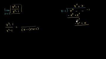 Limit by factoring cubic expression | Limits | Differential Calculus | Khan Academy