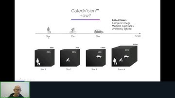 Solving Adverse Weather Challenges, from ADAS to L4