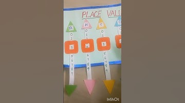 place value in maths project # mothish media # short