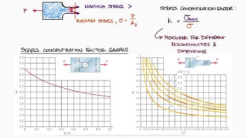 Stress CONCENTRATION Factors and Factor of Safety in 11 Minutes!