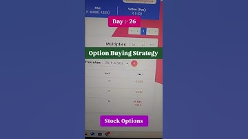 Option Buying backtested Strategy for beginner in hindi...#nifty50 #shortsfeed #stocktrading #shorts