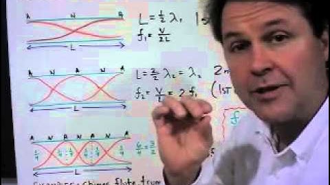 Open & Closed Tubes: Wind Instruments