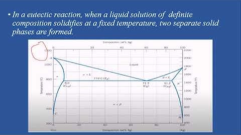 Binary eutectic system