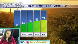 Warm Tucson weather continues, 80s return and stick around