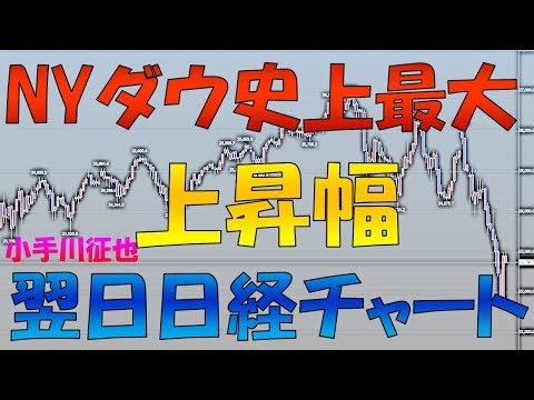 前日のNYダウは史上最大の上昇幅 2018年12月27日 株 為替チャート