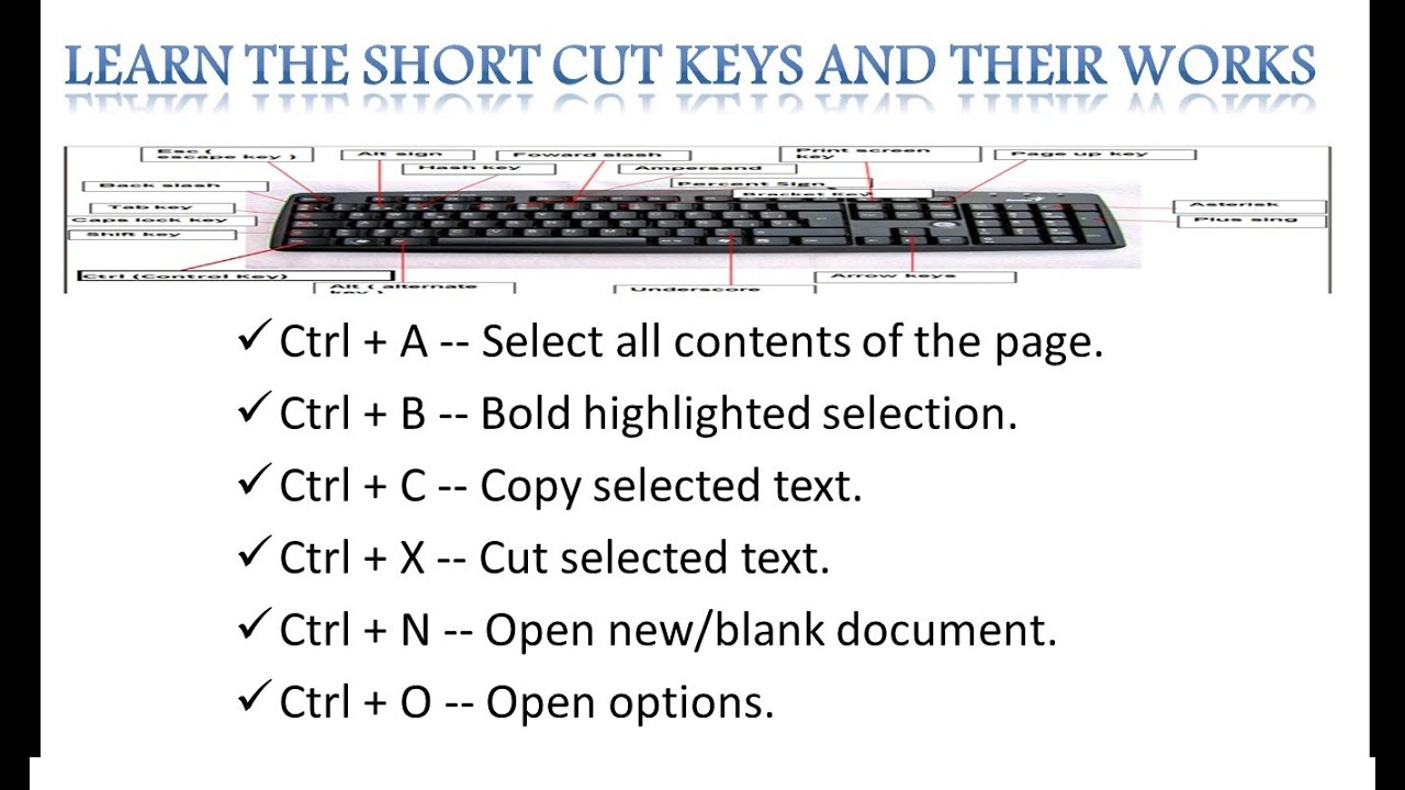 कम्प्यूटर का शॉर्ट कट कमांड सब मैं काम आने वाला II Basic keyboard ...