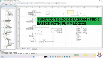 Functional Block Diagram basics with Pump Logics | How to Program PLC Using FBD #automation #plc