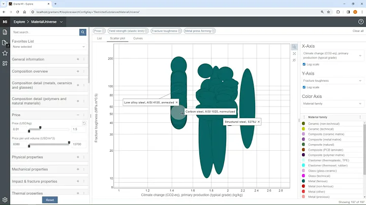 Design for Sustainability with Ansys Granta MI Enterprise and Ansys Discovery