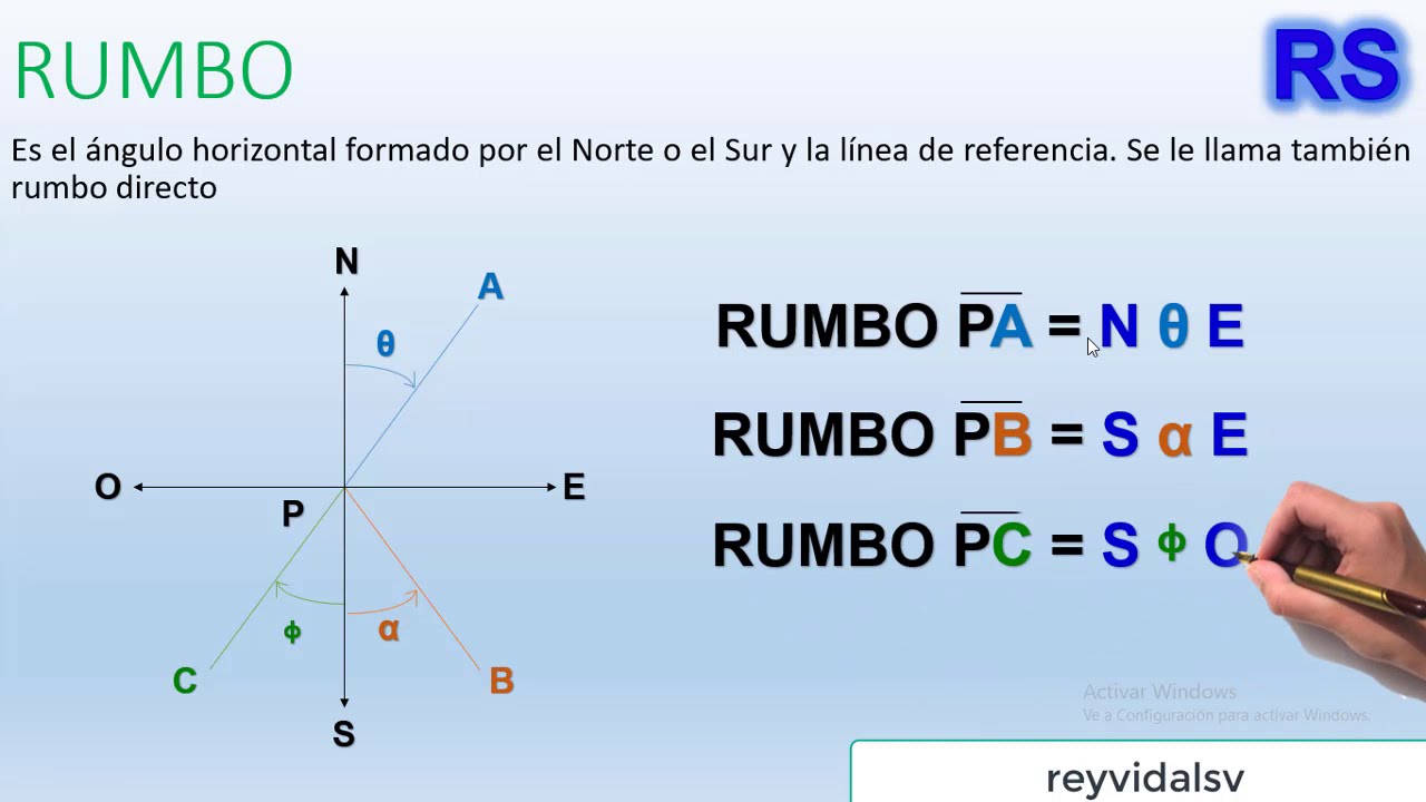 RUMBO Y AZIMUT - YouTube
