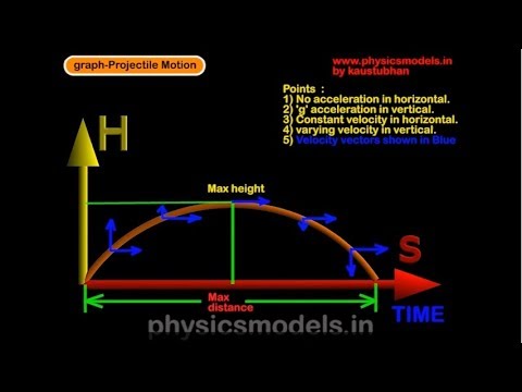 Projectile Chart