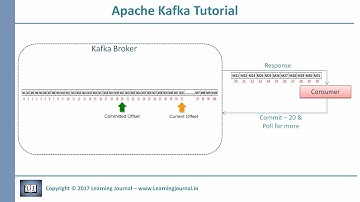 Kafka Tutorial Offset Management