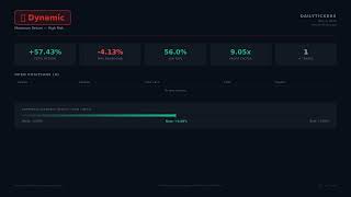 🔥 Dynamic Portfolio — 05/05/2026 | DailyTickers