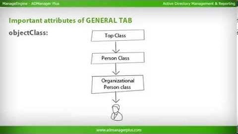 AD user objects | Simplified user management