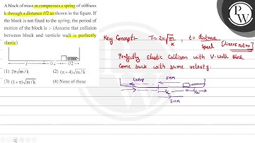 A block of mass m compresses a spring of stiffness \( \mathrm{k} \) through a distance \( \ell /...