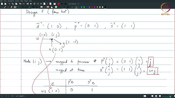 Systolic Arrays - Examples #swayamprabha #ch19
