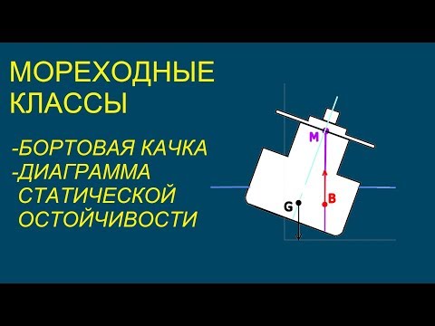 Мореходные классы. Остойчивость и поперечная качка.