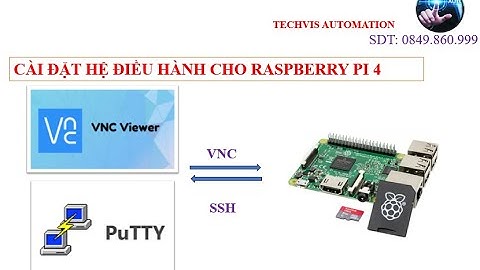 P3: Cách truy cập điều khiển Raspberry Pi bằng máy tính  (SSH - VNC)