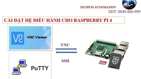 Hướng dẫn kết nối raspberry pi với laptop