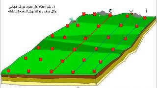 الميزانية الشبكية ورسم الخريطة الكنتورية