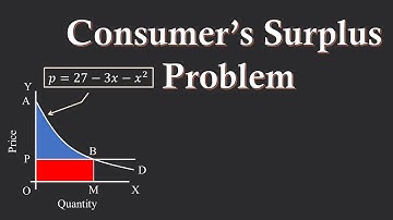 Consumer’s Surplus Problem