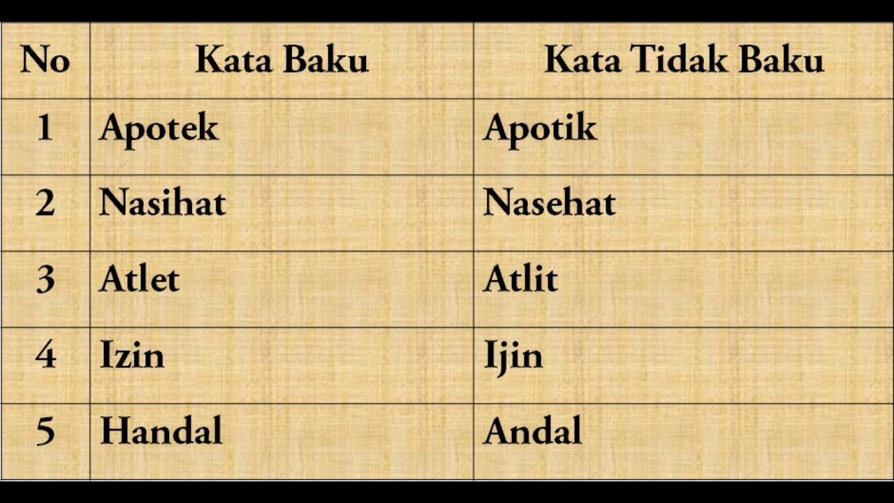 Kata Baku Dan Alternatif Energi Listrik Youtube