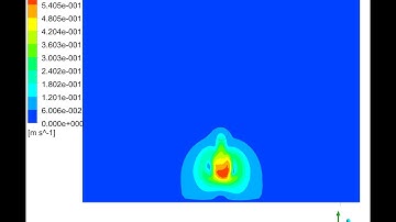 Multiphase Flow Simulation using VOF Model in ANSYS Fluent | 09 | Implementing the CFD Basics