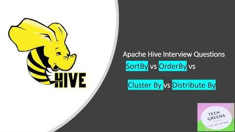 Hive Tutorial | SortBy VS OrderBy VS DistributedBy Vs ClusterBy | Interview Question