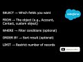 SOQL Tutorial #2 Basic Syntax with simple examples