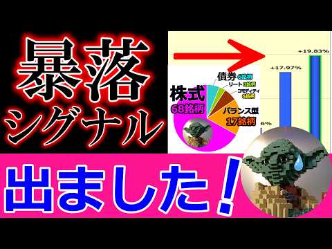 全100銘柄の毎日積立に「危険サイン」が点灯！【積立980日目】