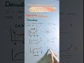 Differentiability of function #shorts #maths #youtubeshorts