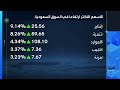 استقرار مؤشر سوق الأسهم السعودية بنهاية جلسة اليوم