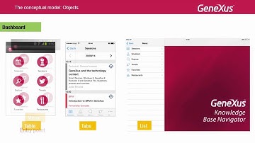 Conceptual model of mobile applications