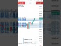 #forextrading #mt4 #mt5 #forextrading