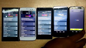 Benchmark Battle Xiaomi Mi 3 VS Canvas 2.2 VS Xiaomi Redmi 1s VS Android One VS Moto G [HD]