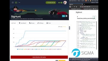 SigHunt Tryhackme Walkthrough