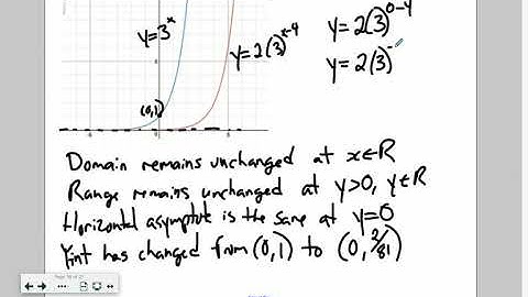 Transformations of Exponential Functions - Jan. 10