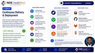 DevOps for Beginners | Lesson 7: The Modern DevOps Toolchain Explained