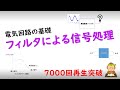 フィルタによる信号処理（ローパスフィルタ，ハイパスフィルタ，ゲイン線図）電気回路