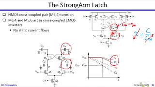 Analog Systems | Dr. Hesham Omran | Lecture 11 Part 3/3 | Comparators