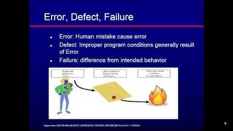 CS608 - Software Verification and Validation Week-03: Part 1