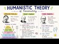 Humanistic theory of personality 